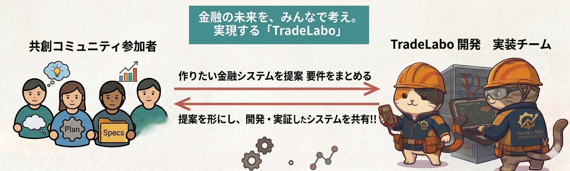 金融システムを共創する研究会「TradeLabo」とは？ — コミュニティで共に成長を目指すメンバーと、開発・実装を担うパートナーが協力してシステムを企画・開発・提供します。